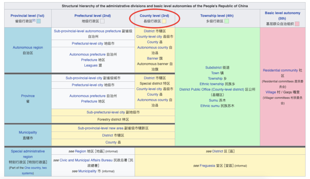 Administrative divisions of China - original from Wikipedia